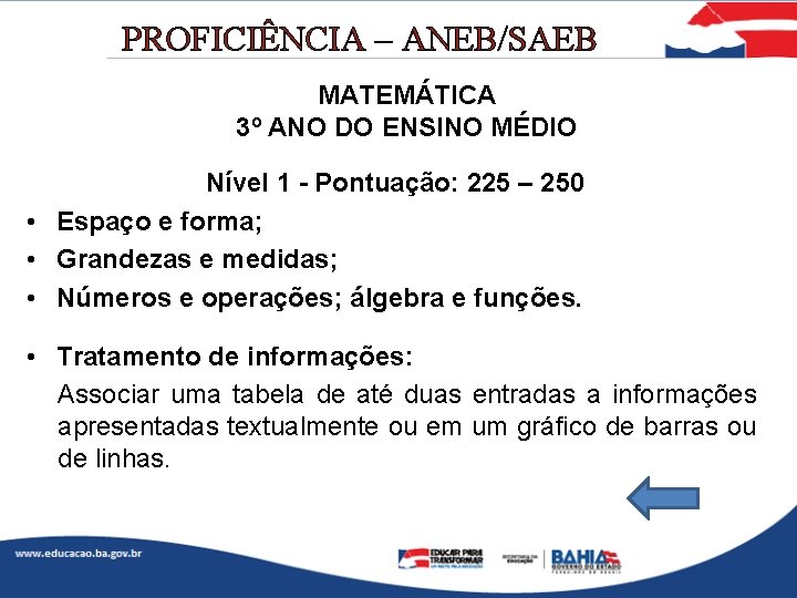 PROFICIÊNCIA – ANEB/SAEB MATEMÁTICA 3º ANO DO ENSINO MÉDIO Nível 1 - Pontuação: 225