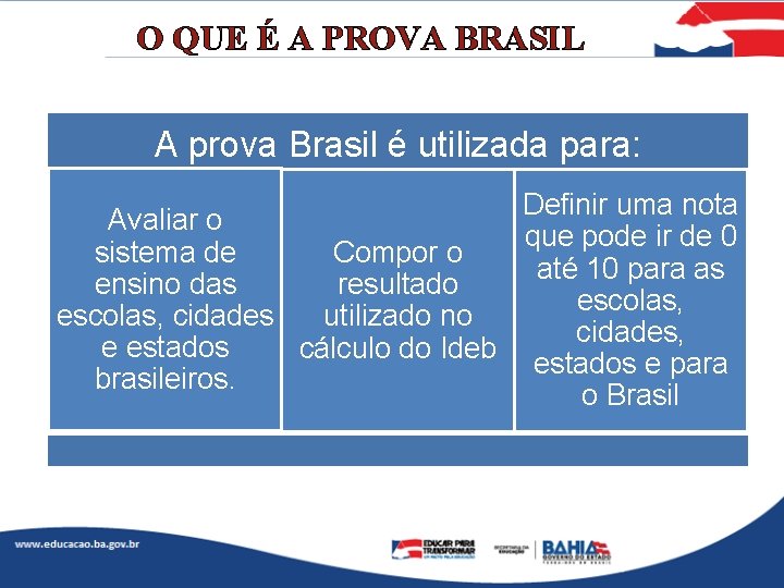 O QUE É A PROVA BRASIL III A prova Brasil é utilizada para: Definir