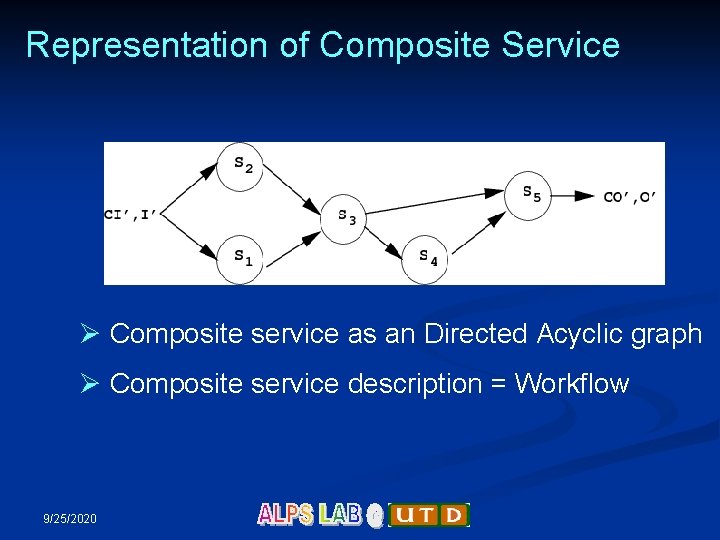 Representation of Composite Service Ø Composite service as an Directed Acyclic graph Ø Composite