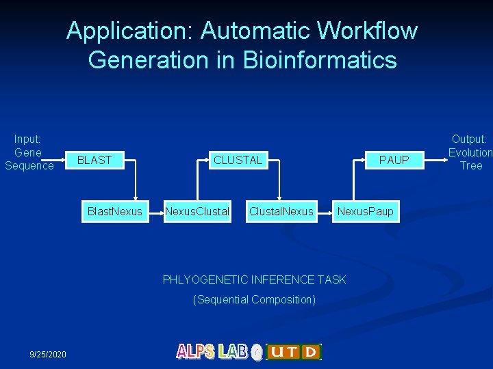 Application: Automatic Workflow Generation in Bioinformatics Input: Gene Sequence BLAST Blast. Nexus CLUSTAL Nexus.