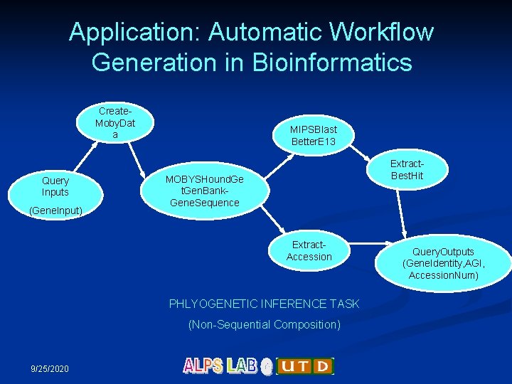 Application: Automatic Workflow Generation in Bioinformatics Create. Moby. Dat a Query Inputs (Gene. Input)