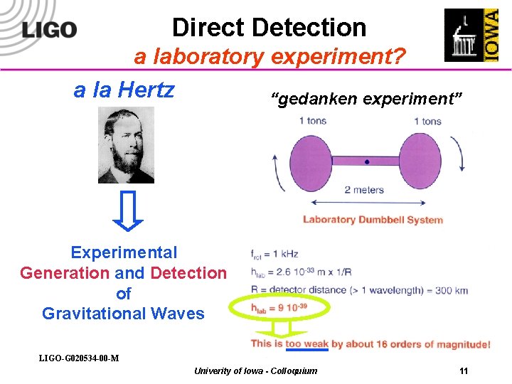 Direct Detection a laboratory experiment? a la Hertz “gedanken experiment” Experimental Generation and Detection