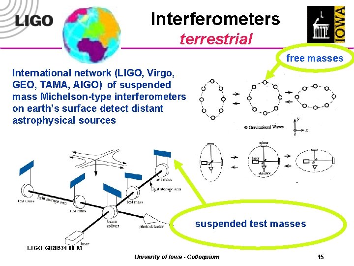 Interferometers terrestrial free masses International network (LIGO, Virgo, GEO, TAMA, AIGO) of suspended mass