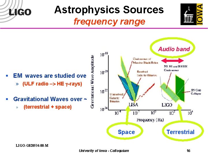 Astrophysics Sources frequency range Audio band § EM waves are studied over ~20 orders