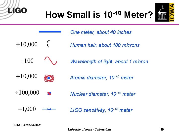 How Small is 10 -18 Meter? One meter, about 40 inches Human hair, about