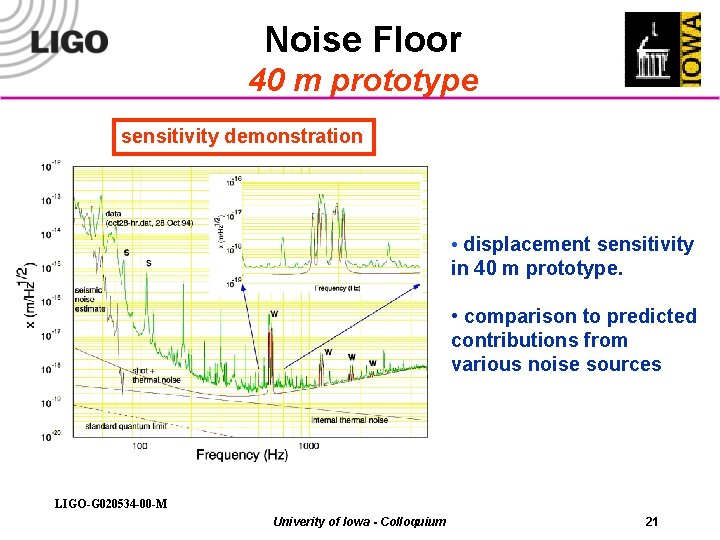 Noise Floor 40 m prototype sensitivity demonstration • displacement sensitivity in 40 m prototype.