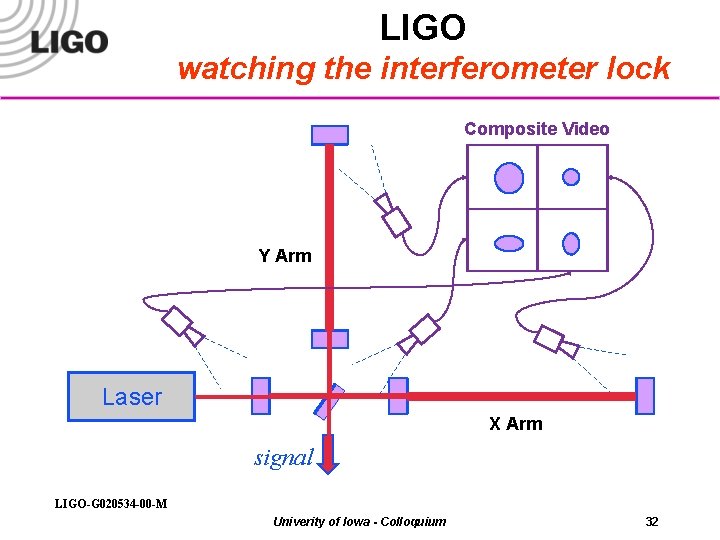 LIGO watching the interferometer lock Composite Video Y Arm Laser X Arm signal LIGO-G
