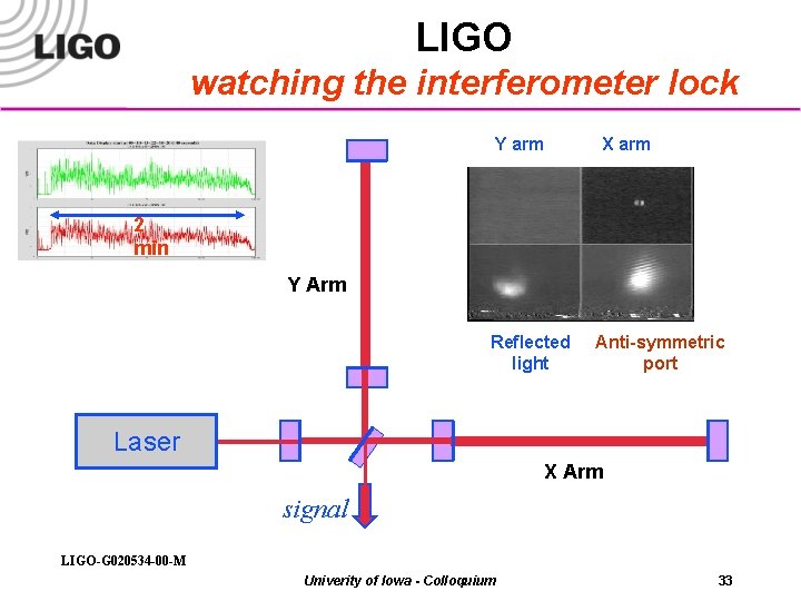 LIGO watching the interferometer lock Y arm X arm 2 min Y Arm Reflected