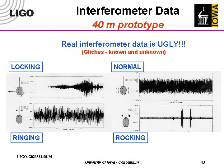 Interferometer Data 40 m prototype Real interferometer data is UGLY!!! (Gliches - known and