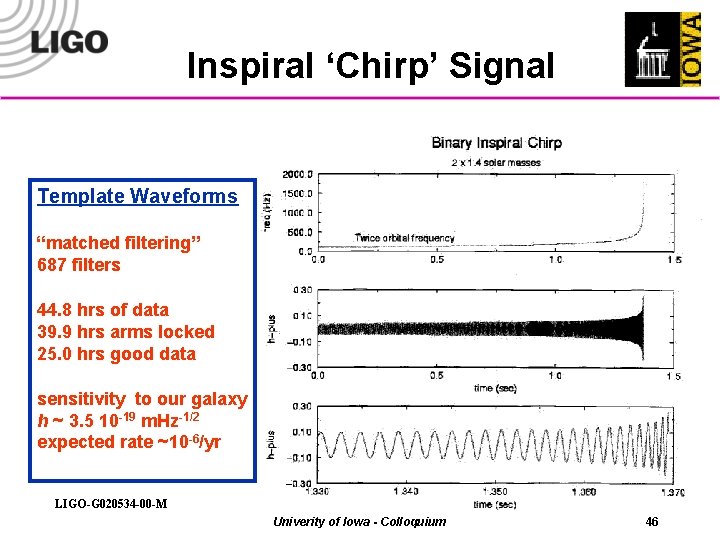 Inspiral ‘Chirp’ Signal Template Waveforms “matched filtering” 687 filters 44. 8 hrs of data