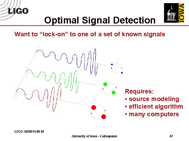 Optimal Signal Detection Want to “lock-on” to one of a set of known signals