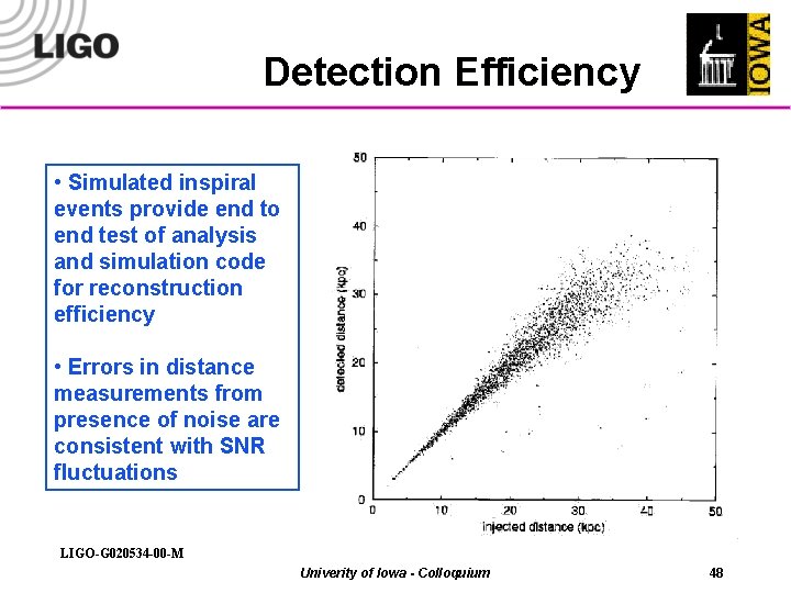 Detection Efficiency • Simulated inspiral events provide end to end test of analysis and
