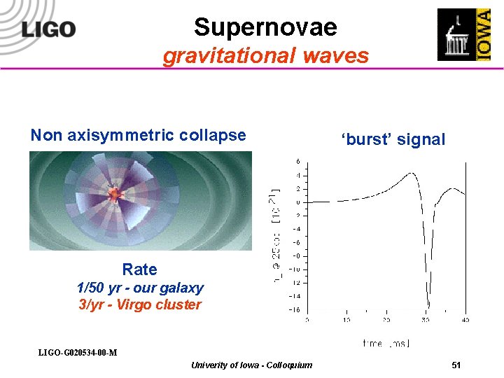 Supernovae gravitational waves Non axisymmetric collapse ‘burst’ signal Rate 1/50 yr - our galaxy