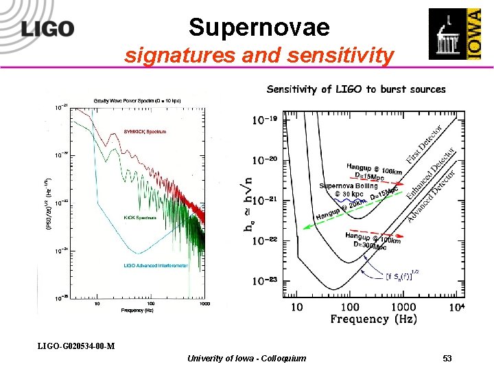 Supernovae signatures and sensitivity LIGO-G 020534 -00 -M Univerity of Iowa - Colloquium 53