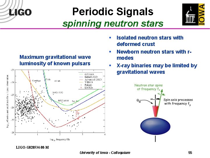 Periodic Signals spinning neutron stars § Maximum gravitational wave luminosity of known pulsars §