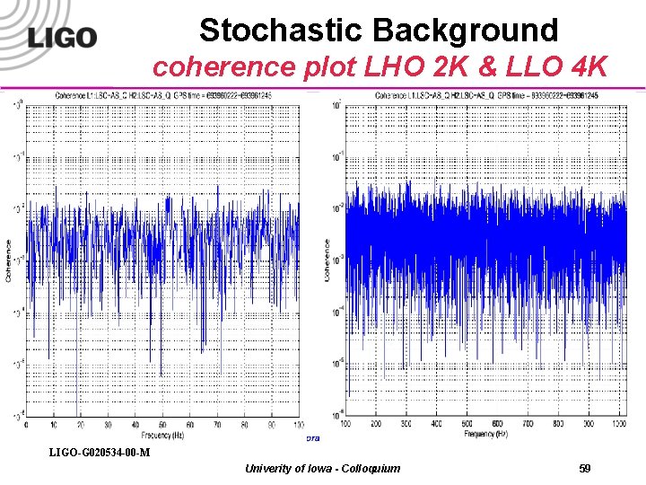 Stochastic Background coherence plot LHO 2 K & LLO 4 K LIGO-G 020534 -00