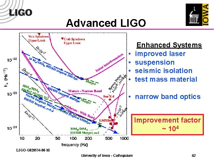 Advanced LIGO Enhanced Systems • improved laser • suspension • seismic isolation • test