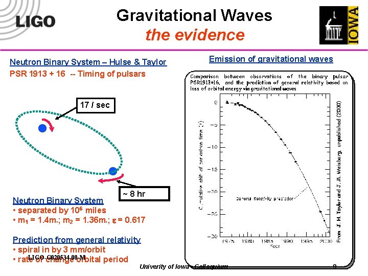 Gravitational Waves the evidence Neutron Binary System – Hulse & Taylor PSR 1913 +