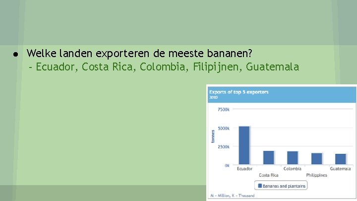 ● Welke landen exporteren de meeste bananen? - Ecuador, Costa Rica, Colombia, Filipijnen, Guatemala