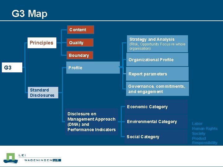 G 3 Map Content Principles Quality Boundary G 3 Strategy and Analysis (Risk, Opportunity