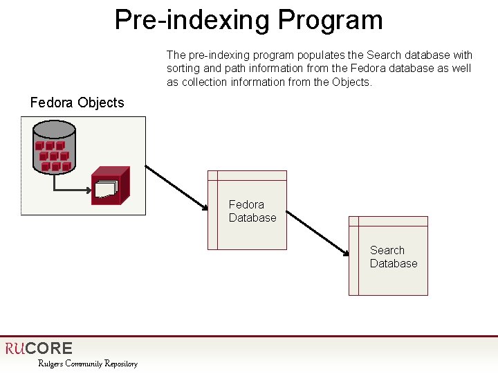Pre-indexing Program The pre-indexing program populates the Search database with sorting and path information