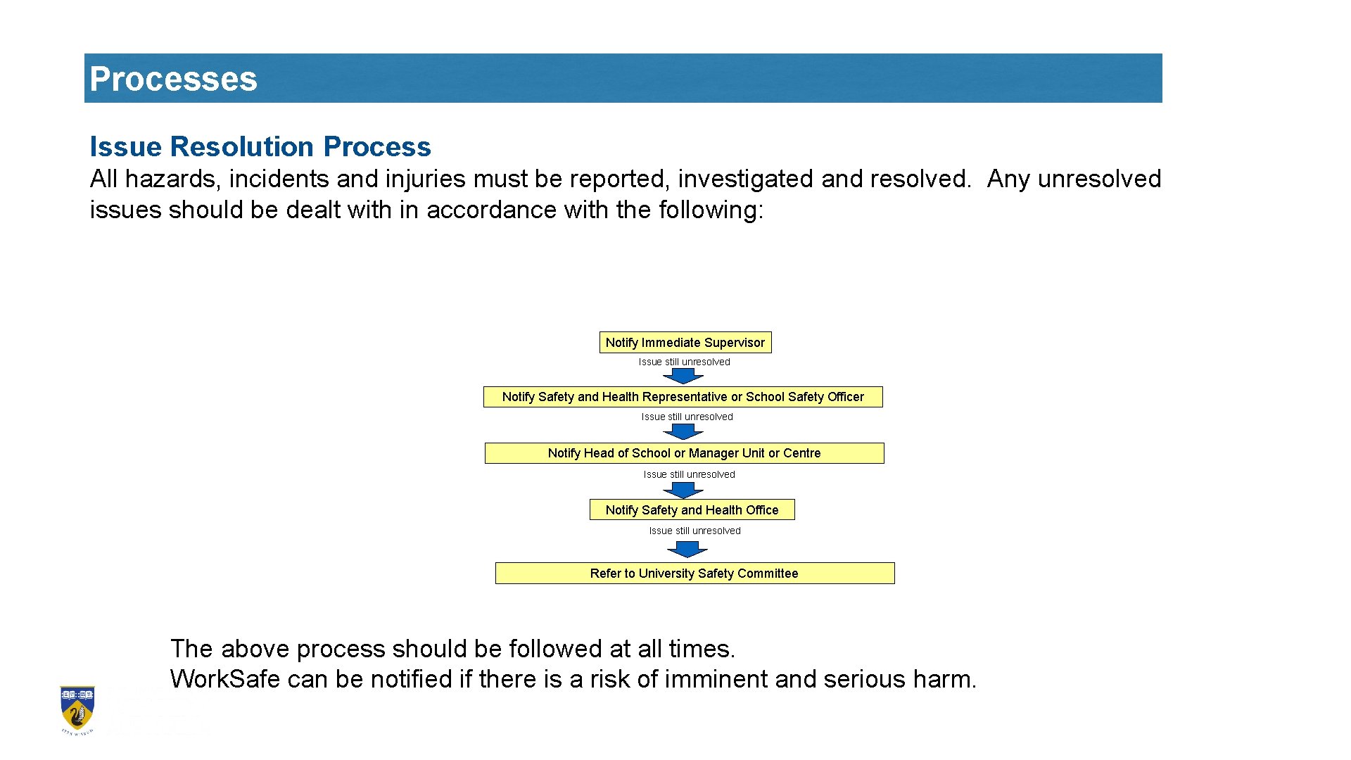 Processes Issue Resolution Process All hazards, incidents and injuries must be reported, investigated and