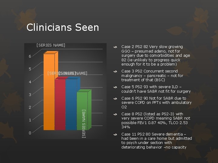 Clinicians Seen [SERIES NAME] Case 2 PS 2 82 Very slow growing GGO –