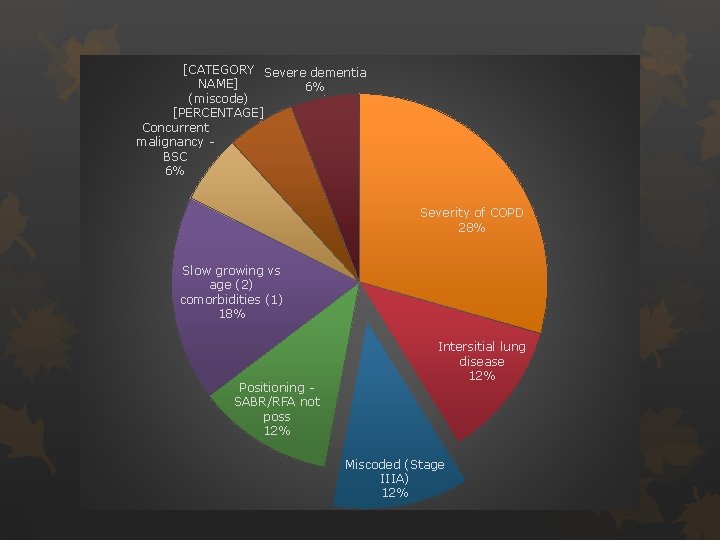 [CATEGORY Severe dementia NAME] 6% (miscode) [PERCENTAGE] Concurrent malignancy BSC 6% Severity of COPD