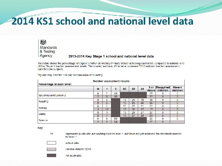 2014 KS 1 school and national level data 