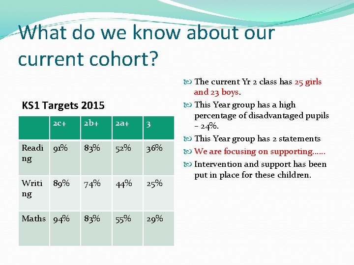 What do we know about our current cohort? KS 1 Targets 2015 2 c+