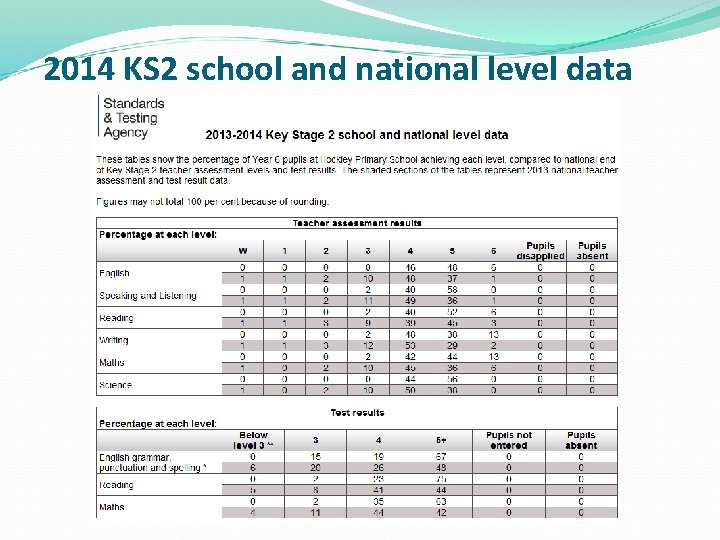 2014 KS 2 school and national level data 