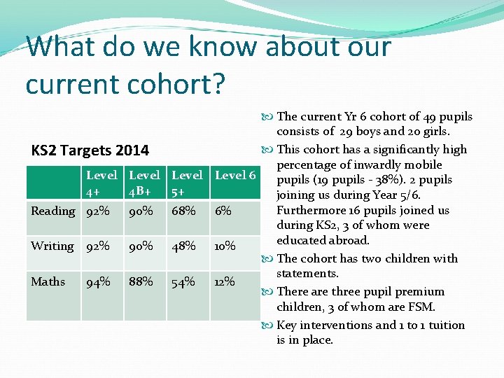 What do we know about our current cohort? The current Yr 6 cohort of