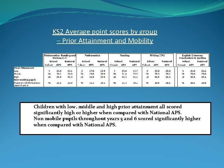 KS 2 Average point scores by group – Prior Attainment and Mobility Children with