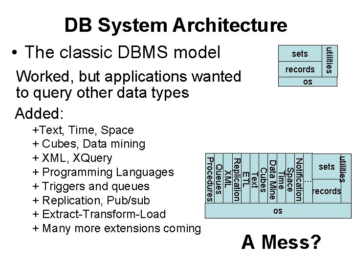 DB System Architecture sets records os Worked, but applications wanted to query other data