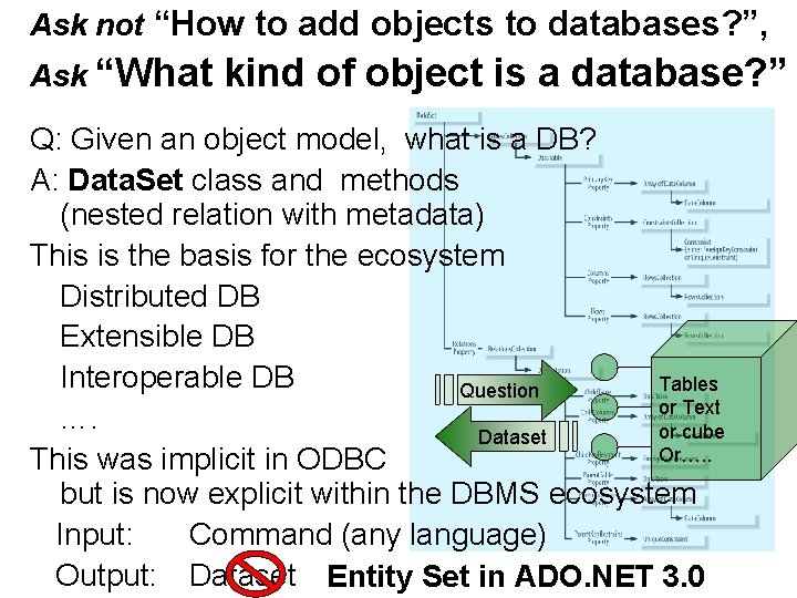 Ask not “How to add objects to databases? ”, Ask “What kind of object