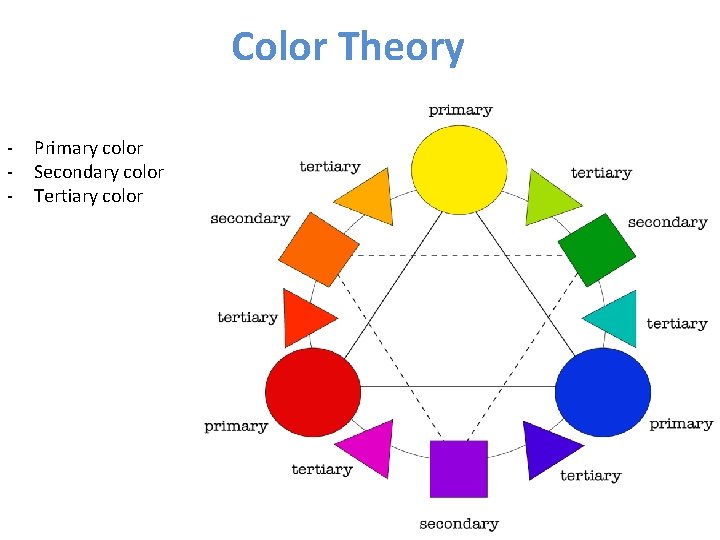 Color Theory - Primary color Secondary color Tertiary color 