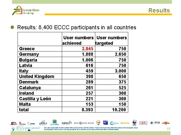 Results: 8, 400 ECCC participants in all countries Greece Germany Bulgaria Latvia Italy United