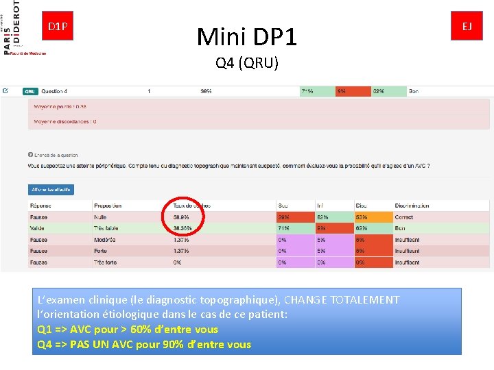 D 1 P Mini DP 1 Q 4 (QRU) L’examen clinique (le diagnostic topographique),