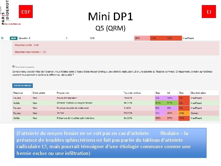 D 1 P Mini DP 1 Q 5 (QRM) (l’atteinte du moyen fessier ne