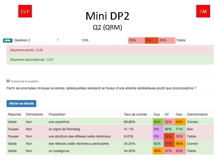 D 2 P Mini DP 2 Q 2 (QRM) SM 