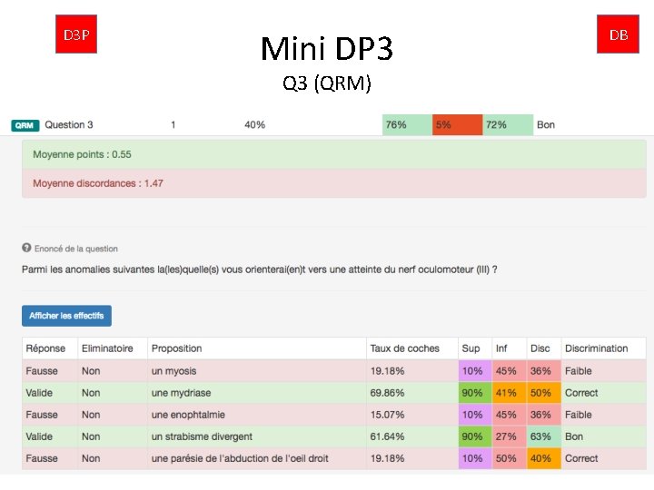 D 3 P Mini DP 3 Q 3 (QRM) DB 