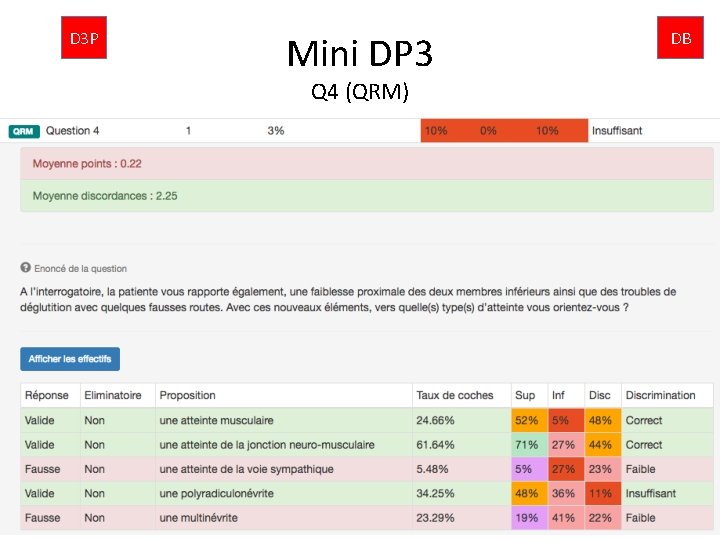 D 3 P Mini DP 3 Q 4 (QRM) DB 