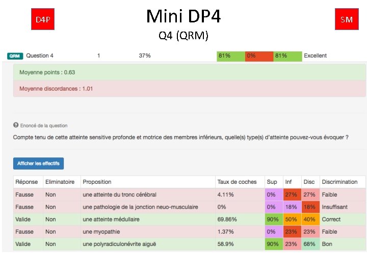 D 4 P Mini DP 4 Q 4 (QRM) SM 