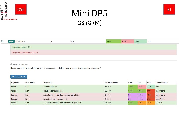 D 5 P Mini DP 5 Q 3 (QRM) EJ 