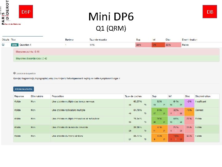 D 6 P Mini DP 6 Q 1 (QRM) DB 