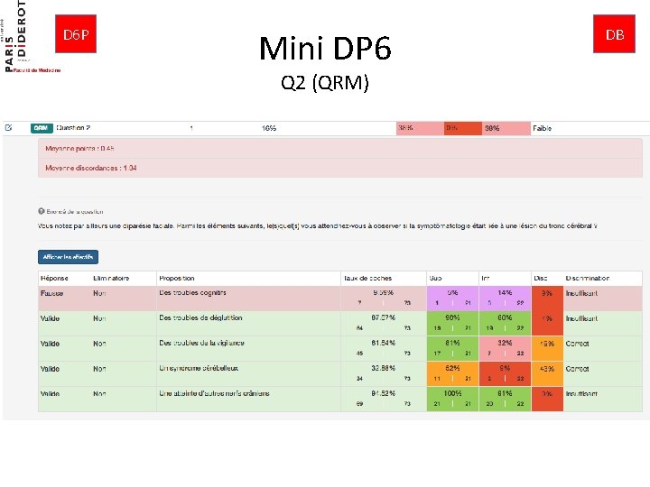 D 6 P Mini DP 6 Q 2 (QRM) DB 