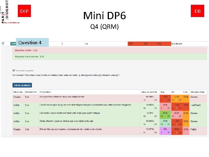 D 6 P Mini DP 6 Q 4 (QRM) Question 4 DB 