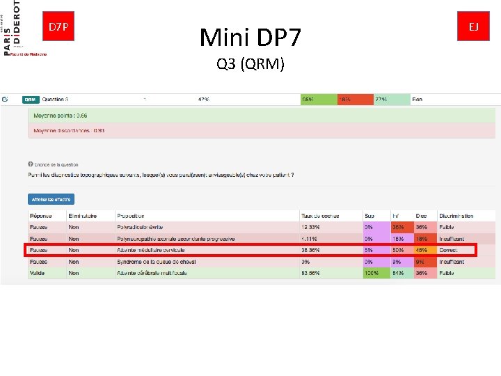 D 7 P Mini DP 7 Q 3 (QRM) EJ 