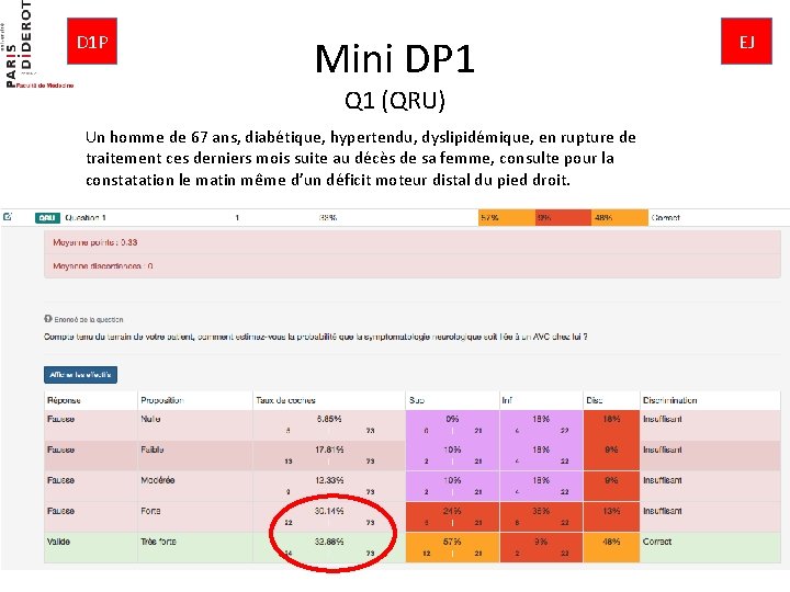 D 1 P Mini DP 1 Q 1 (QRU) Un homme de 67 ans,