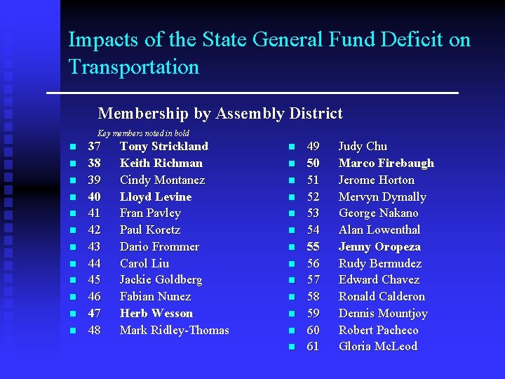 Impacts of the State General Fund Deficit on Transportation Membership by Assembly District Key